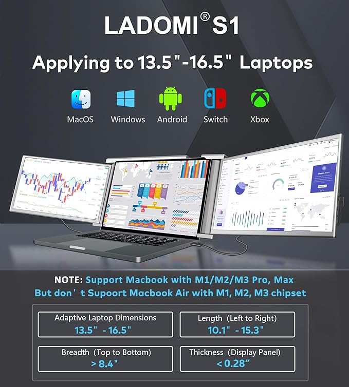 Laptop Screen Extender 14 FHD 1080P IPS Laptop Monitor Extender 315° Rotation Triple Portable Monitor for 13.5 -16.5 Laptops Type-C/HDMI/USB-A Plug &amp Play for Wins Mac Android Switch