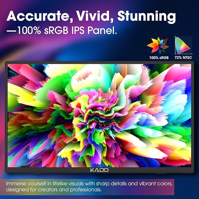 Kado 15.6 1080p 75Hz Portable Monitor for Laptop 100% sRGB FHD 45W Reverse Charge HDMI USB-C Second Display IPS Laptop Screen Extender 180° Kickstand for PC Mac Dex Tablet Xbox PS4/PS5 Switch