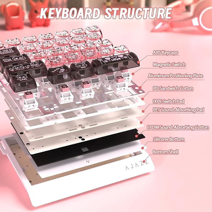 A.JAZZ AK029 Wired 29 Keys One-Handed RGB Gaming Keyboard with 8000HZ0.01mm RT Magnetic Switches Adjustable ActuationHotswappable Mechanical KeyboardAluminum PlateWeb Driver for Gamers-Black Pink