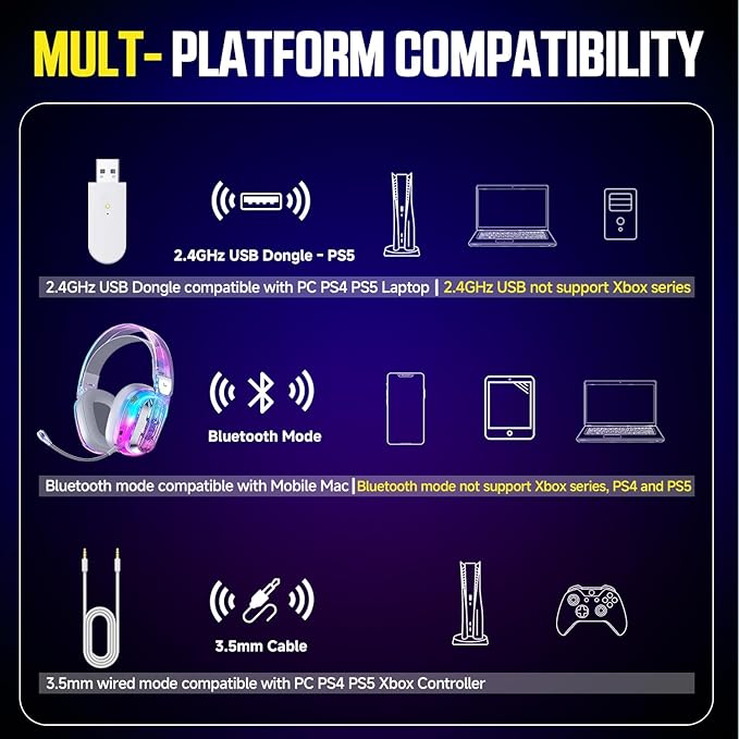 BENGOO Wireless Gaming Headset for PS5 PS4 PC Switch Mac 2.4GHz USB Over Ear Gaming Headphones with Crystal RGB Lights
