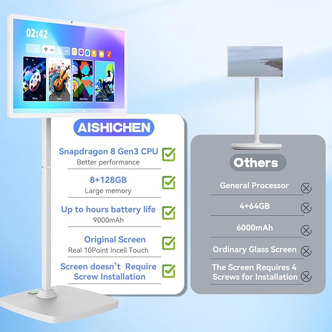 27 Inch Portable Touchscreen Monitor | Rolling Monitor on Wheels | 1080p Smart Screen | 8g+128g | Android OS 13 | 4K Webcam &amp 133wh Battery(Up to 8H) (1080P)
