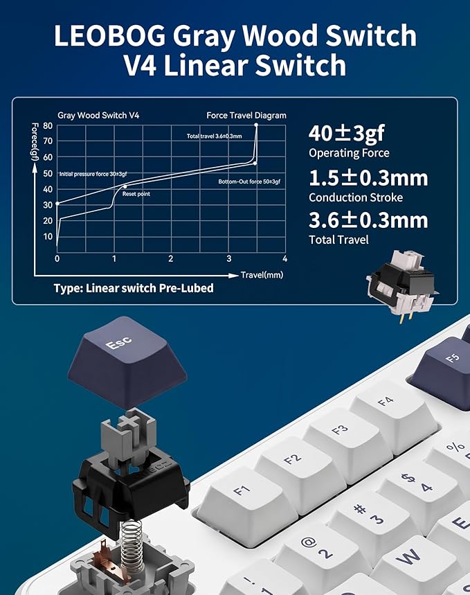 Aula F87 Pro Wireless Mechanical Keyboard 87-Key TKL Tri-Mode (BT5.0/2.4G/USB-C) Hot Swappable Gasket Mount Keyboard 4000mAh Battery RGB Backlit PBT Keycaps Custom Gaming Keyboard for PC Mac