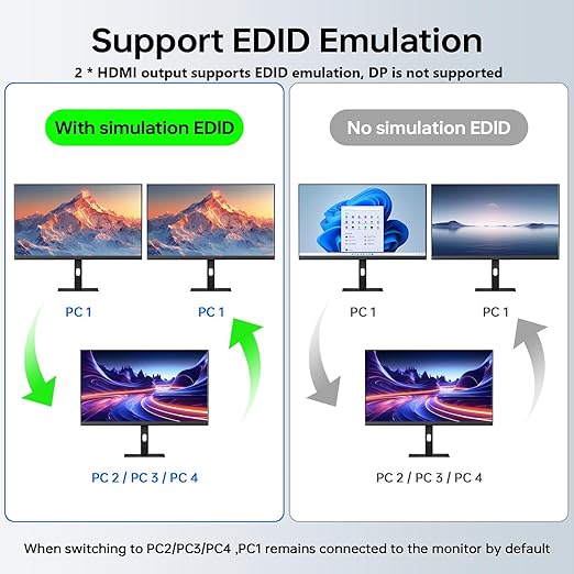 KVM Switch 3 Monitors 4 Computers 4K@60HzEDID SimulationUSB 3.0 HDMI Displayport KVM Switch Triple Monitor for 4 PC Share 3 Monitors and Keyboard Mouse Printerwith Wired Remote and 4 USB Cables