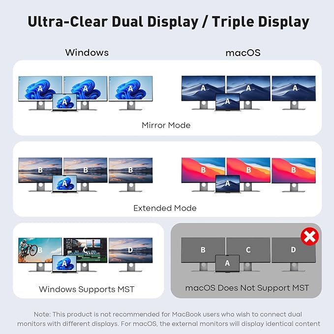 USB C Docking Station Dual Monitor Laptop Docking Station 3 Monitors Triple 4K 60Hz Display with 2 HDMI DisplayPort 1Gbps Ethernet 100W PD 2 USB-C Data USBC Dock for Dell HP Lenovo etc