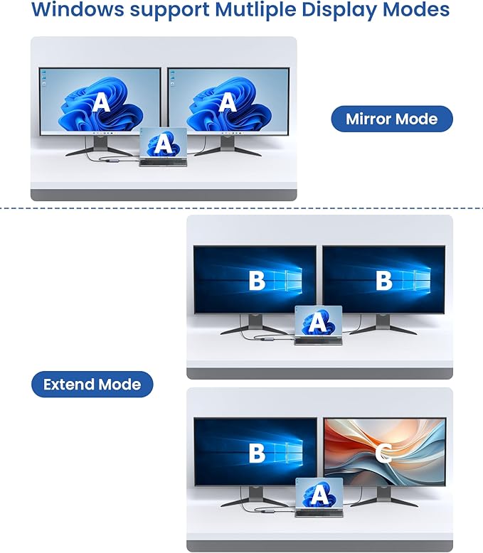 USB C to Dual HDMI Adapter 4K@60Hz HDMI Splitter for Dual Monitors Extended Display 100W PD Charging USB-A Port Windows Supports Multi-Monitor with 3 Screens macOS Limited to Mirror Mode