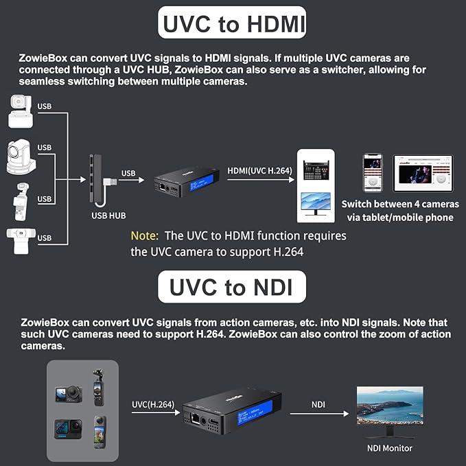 zowietek AI 20X PTZ Camera HDMI SDI USB LAN PoE HDMI NDI Video Encoder/Decoder