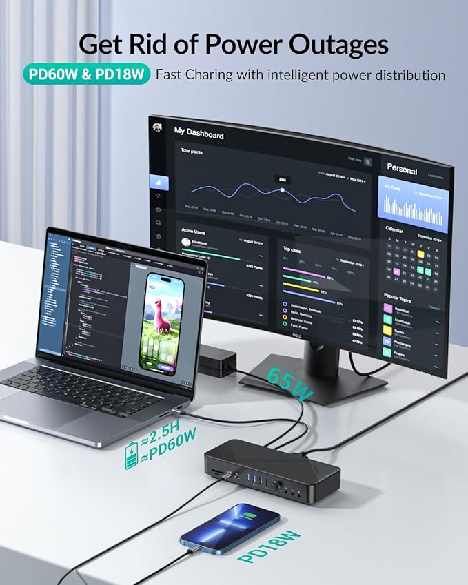 GiGimundo 20-in-1 Docking Station | PD Charger+HDMI 4K 60Hz+DP 4K 60Hz+VGA+Ethernet+SD/TF+Audio+Volume Knob+Security Lock Laptop Docking Station for Windows/Dell/HP/Lenovo