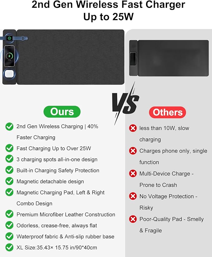 Wireless Charging Mouse Pad with 2nd Gen Tech 3-in-1 25W Fast Charger Replaceable Rubber &amp Microfiber Leather Desk Mat Large Waterproof Desk Pad for Office &amp Gaming(Leather Mat&amp Coaster