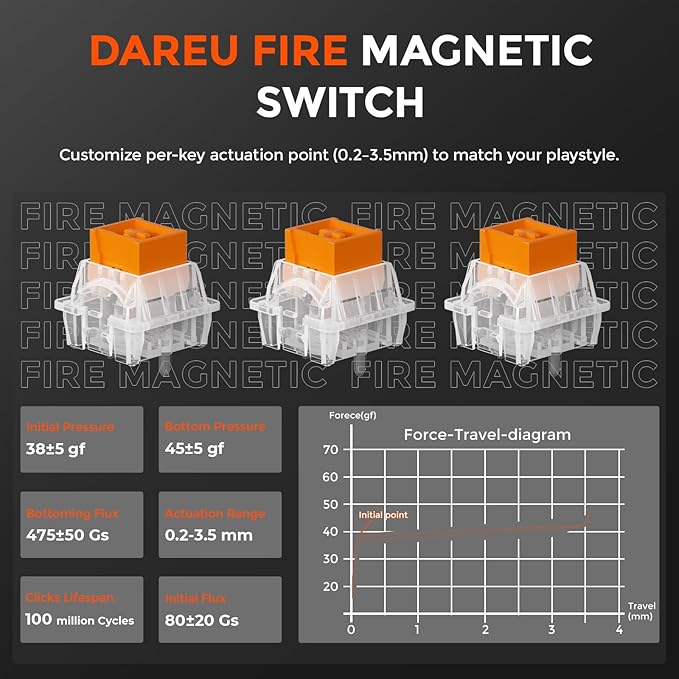 DAREU EK60 HE Rapid Trigger Gaming Keyboard Wired 0.01mm RT Accuracy Adjustable Hall Effect Magnetic Switch Hot Swappable SOCD 8000Hz Polling RGB Backlit 60% Compact Design for Laptop/PC