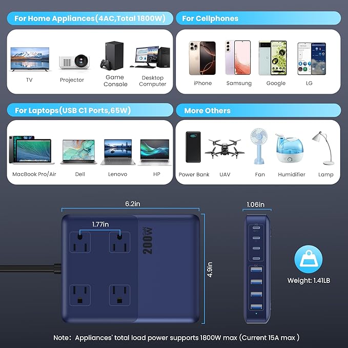 12-in-1 Charging Station USB C Power Strip with 5ft Cord200W GaN IV USB C Charger Block4 AC Outlets8 USB for MacBookiPhone 16/15/14Fast Charging Desktop Charger for Office (A-Blue)