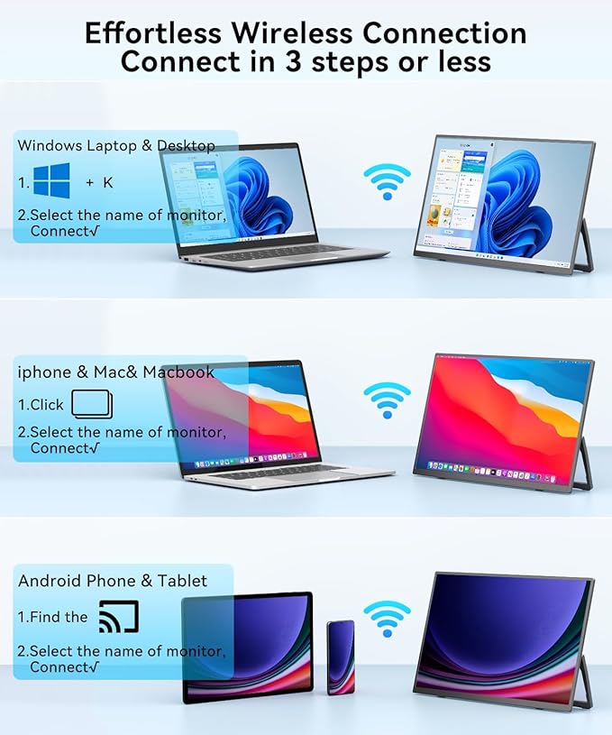 Wireless Portable Monitor for Laptop 15.6 Portable Monitor with Battery-1080P FHD Second Screen for Home &amp Office AirPlay &amp Miracast Casting No Cables or Drivers Needed(with Stand)