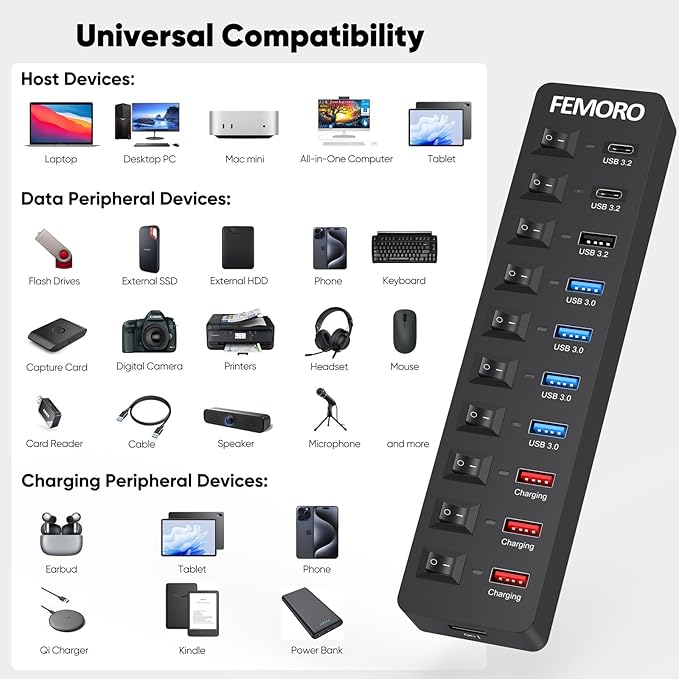 Powered USB C Hub 3.2 11-Port 48W USB-C 3.2 (10Gbps)*2 + USB-A 3.2 (10Gbps)*1 + USB-A 3.0 (5Gbps)*4 + Power-only Port*4 with 12V/4A Power Adapter High Speed for Laptop PC Phone SSD HDD Flash Drive