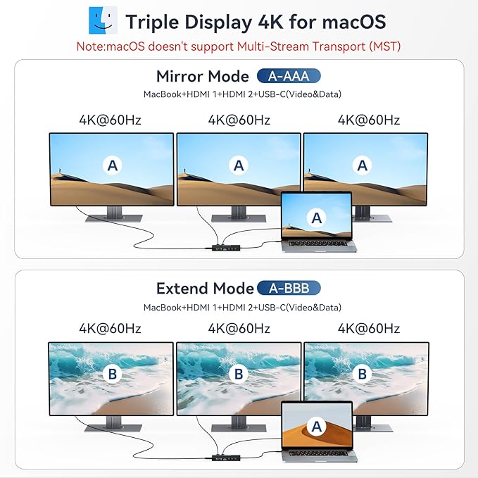 USB C Docking Station 14 in 1 USB Hub for 3 Monitors Dual 4K@60Hz HDMI &amp USB-C Video 4xUSB-C(10Gbps) 3X USB-A Ethernet SD/TF &amp 3.5mm Audio Jack100W PD – Multiport Adapter for/HP/Dell/Le