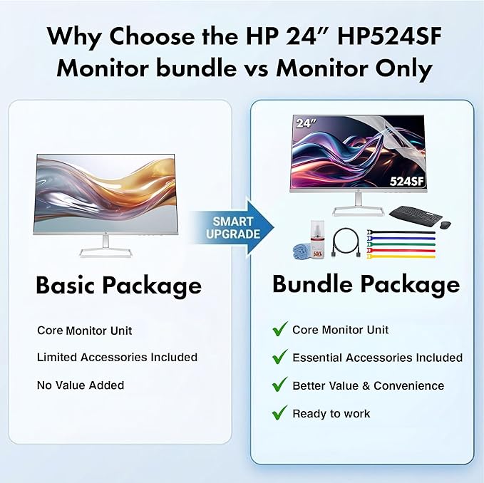 HP Series 5 524SF 23.8 Full HD (1920×1080) Monitor | IPS Display 100Hz Refresh Rate Slim Bezel Eye Comfort Technology &amp HDMI Connectivity Replaces M24F (94C17AA#ABA) + Keyboard/Mouse + More