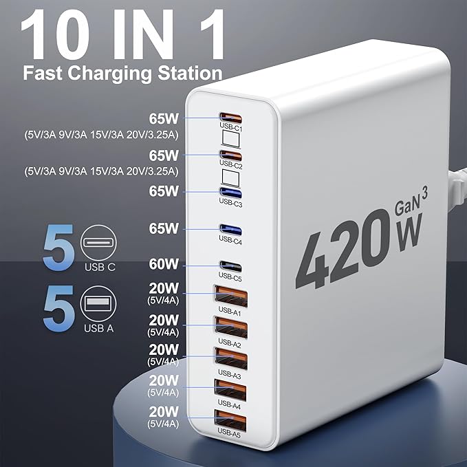 420W USB C Charger Block10-Port Charging Station GaN Fast Charging Type C &amp USB A Wall Charger Adapter for MacBook Pro/AiriPhoneiPadDell XPSSamsung Galaxy(White)