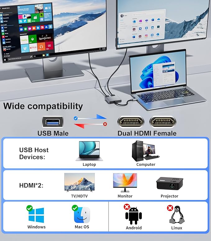 USB to Dual HDMI Adapter 1080P 60Hz USB A 3.0 to HDMI Adapter for Laptop PC Desktop Compatible with Mac OS Windows 7/8/10/11 - Requires Driver Installation