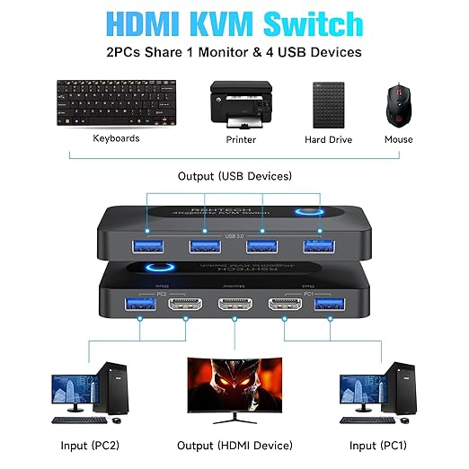 KVM Switch RSHTECH USB Switch with 4K@60Hz HDMI and 4 USB-3.0 Ports for 2 Computers Share Keyboard Mouse Printer and one HD Monitor with 2 USB-A Cables and 2 HDMI Cables