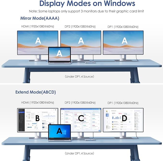 Laptop Docking Station12 in 1 Triple Display USB C Hub for Windows with Dual DP HDMI 100W PD in Gigabit Ethernet USB3.0/2.0 Ports SD/TF Card Reader Mic/Audio for Lenovo HP Dell