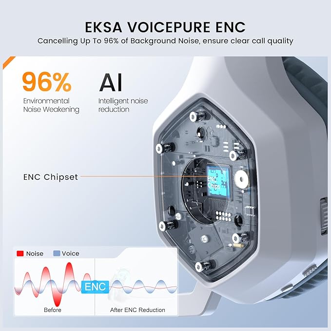 EKSA E1000WT Wireless Gaming Headset2.4GHz USB Gaming Headphones with Microphone for PC PS5 PS4 Nintendo Switch 7.1 Surround Sound Headset RGB Light Ergonomic Design for Birthday Gift