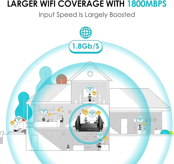 AX1800 WiFi 6 Router - Gaming 4K Streaming MU-MIMO OFDMA Gigabit Ports USB 3.0 WPS IPv6