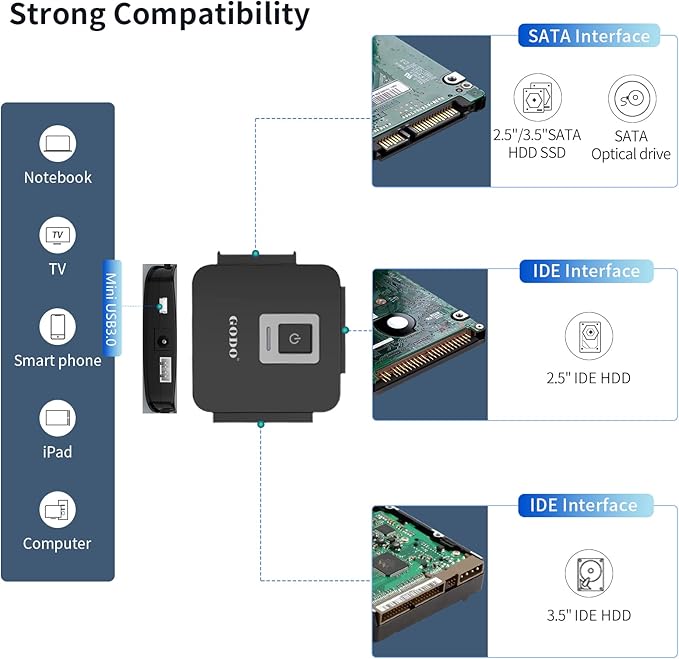 GODO SATA/IDE to USB 3.0 AdapterIDE Hard Drive Adapter Kit Cable Converter for 2.5/3.5 inch and SATA HDD/SSD5.25 CD-ROM/DVD-ROMInclude 12V/2A Power