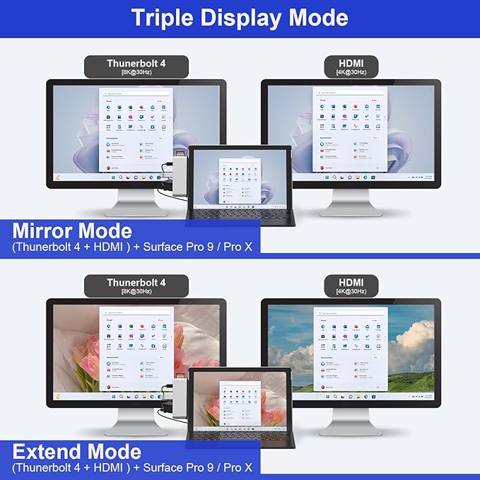 Surface Pro 9/Pro 11 USB Hub Docking Station with 4K HDMI USB-C Thunerbolt 4(8K@30Hz Video+40G Data+100W Power) 100M RJ45 2X USB3.0 SD TF 3.5mm Audio Triple Display for Surface Pro 11/10/9/X