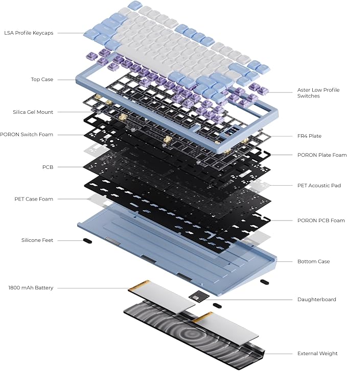 Mechanical Keyboard Chilkey ND75 LP Wireless Gaming Keyboard with LCD Screen Bluetooth 5.3/2.4G/USB-C Hot Swappable Per-Key RGB Custom Thin Front Wrist Rest Full-Aluminum PC/Mac Support