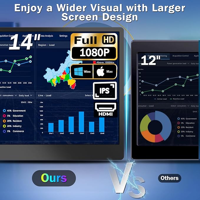 2023 Upgraded S1 14” Portable Monitor for Laptop Screen Extender Monitor 1080P FHD IPS Dual Laptop Monitor Extender Plug and Play Type-C/HDMI for 13-17.3inch Laptop（WindowsMacAndroid Dex）