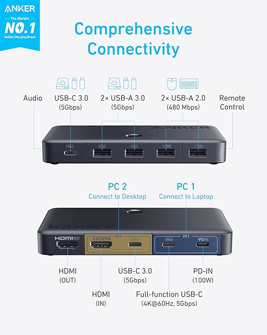 Anker USB 3.0 HDMI KVM Switch 5 USB 3.0 Ports Supports 4K@60Hz Magnetic Remote Button for One-Click Switch Between Laptop and Desktop Works with Dell MacBook iPad and More (Cables Included)