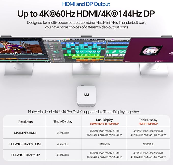Mac Mini M4 Dock Stand with DP 4K 144Hz &amp HDMI 4K 60Hz Mac Mini M4 Pro Hub with 4TB NVMe SSD Enclosure (SSD NOT Included) 3 USB A 2.0 SD/TF 3.0 3.5mm Audio/Mic USB C Hub for Mac Mini 2024