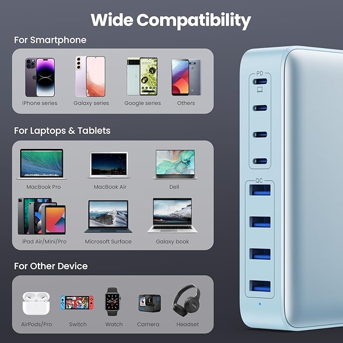 USB C Charger 200W USB C Charger BlockUpgraded GaN III 8-Port Fast Charging Station HubPD 65W Laptop Charging Adapter Compatible with MacBook Pro/AirDELLSteam DeckiPhone 16/15/14Galaxy S23/22