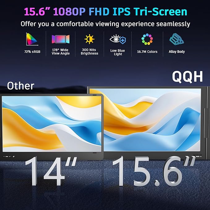 QQH Laptop Screen Extender 15.6 Triple Portable Monitor with Ultra-Slim FHD IPS Display One Cable USB-C Monitor Extender Compatible with MacOS Windows Android for 12-16 Laptop (Driver Need)