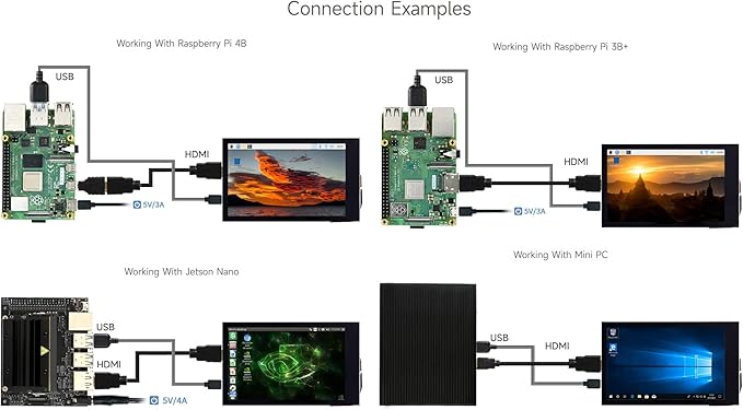 waveshare 3.5inch IPS Capacitive Touch LCD Display Compatible with Raspberry Pi 5/4B/3B/Zero/Zero W/Zero 2W/Pico/Pico W/Pico WH 480×800 Adjustable Brightness