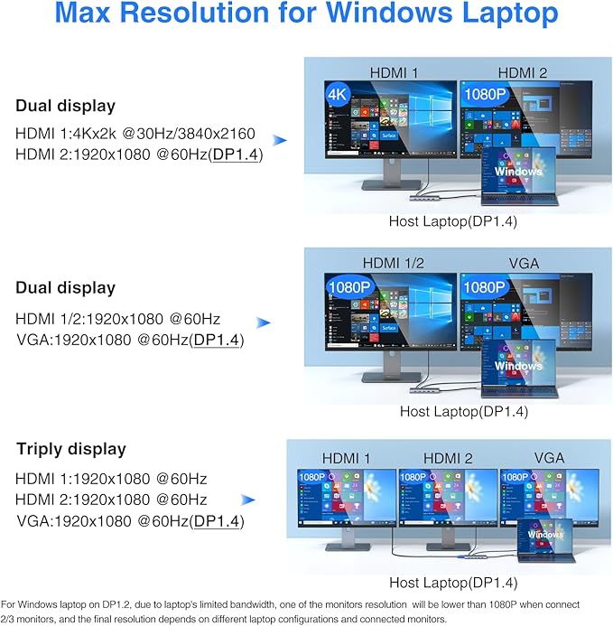 USB C Docking Station Dual Monitor for Dell/HP/Lenovo/Surface Laptop 14 in 1 Triple Display Hub Multiple Adapter Dongle with 2 HDMI 4K+VGA+5 Port+100W PD Charger+Ethernet+SD/TF+Audio