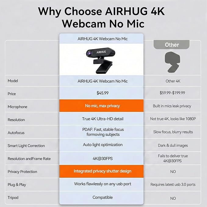 AIRHUG 4K UHD USB Webcam No Mic with Privacy Cover for Secure Meetings - 16MP Sony Sensor PDAF Fast Focus 63° Gold FOV Auto Light Balance Streaming Camera Without Audio for PC/Laptop/Desktop