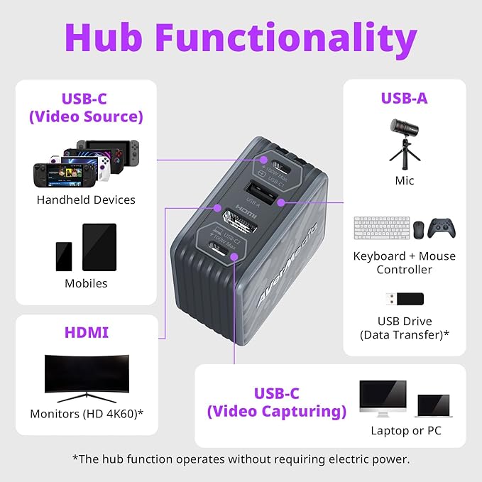 AVerMedia Capture Card &amp Camera for Switch 2 1080p60 Capture 4K60 Passthrough 100W GaN Charger Full HD Webcam with Mic Zero Latency Plug and Play Game Recording Streaming