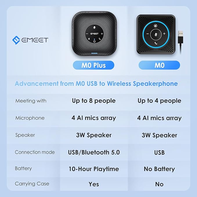 EMEET Conference Speakerphone M0 Plus 4 AI Mics 360° Voice Pickup Noise Reduction USB C Speaker Bluetooth Conference Speaker for 8 People w/Daisy Chain for 16 Compatible with Leading Software