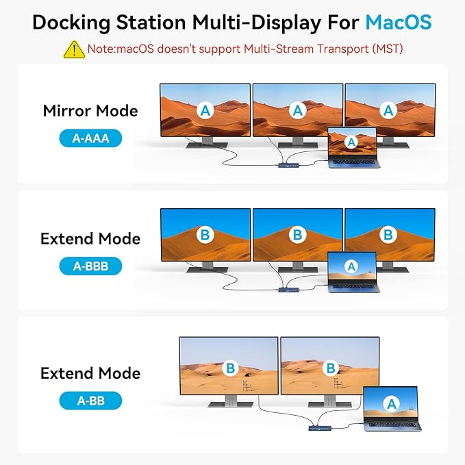 ACASIS USB C Hub with 4K Video Output USBC Splitter with 2*HDMI+4 * 10Gbps Data Transfer+Ethernet+SD/TF+Audio+PD100W Docking Station Dual Monitor for Laptop Portable Monitor and More Type C Devices