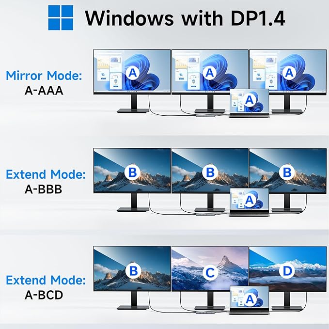 USB C Docking Station Laptop Hub Dual Monitor Multiport Adapter Dock DongleUSB C to 2 HDMIDisplayPortPD ChargingEthernet7 USB A/C 3.1/3.0/2.0 PortsAudio