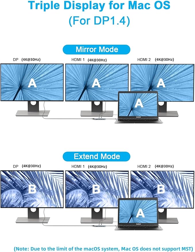 USB C Laptop Docking Station Dual Monitor 14 in1 USB Hub Multiport Adapter with Dual 4K HDMI+DisplayPort10Gbps USB A/C 3.1 and 2 USB 3.0100W PDLaptop Dock for Dell/HP/Windows/Mac