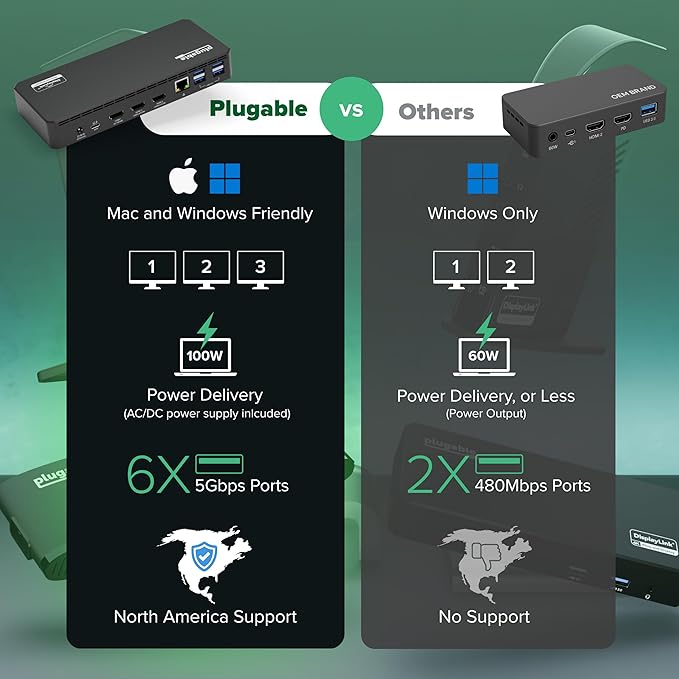 Plugable USB C Triple Display Docking Station | 100W PD 3x HDMI (1x 4K 30Hz 2x 1080p 60Hz) 6x USB 5Gbps Ports | Windows macOS ChromeOS Compatible - Enhance Productivity with Multi-Monitor Support