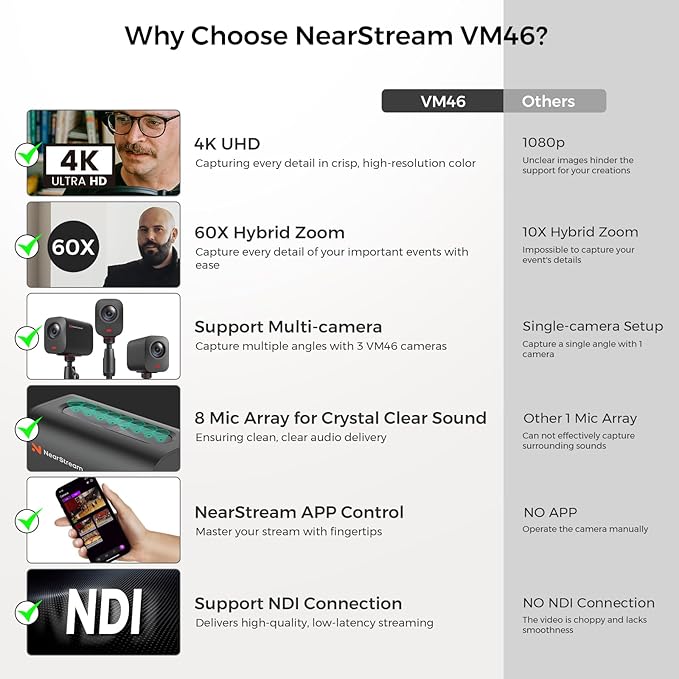 NearStream VM46 Wireless Live Streaming Camera 4K Camera for Streaming with 8-Mic Noise Canceling Array 60X Hybrid Zoom 6H Battery App ControlStream to YouTube/Twitch/Facebook/RTMP via LTE/Wi-Fi
