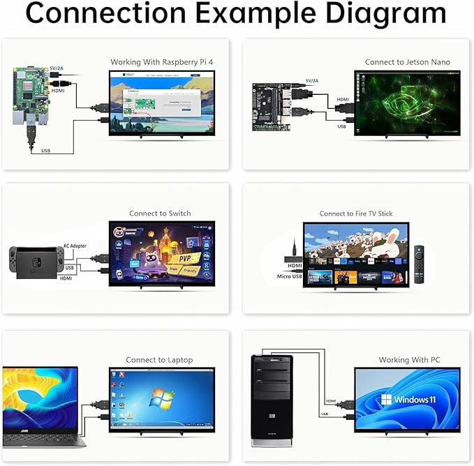 Raspberry Pi Screen 10.1'' HDMI Monitor 1024x600 IPS LCD Display 16:9 Laptop External Monitor for Raspberry Pi 5/4/3 Win 11/10/8/7 Non-Touch Free-Driver