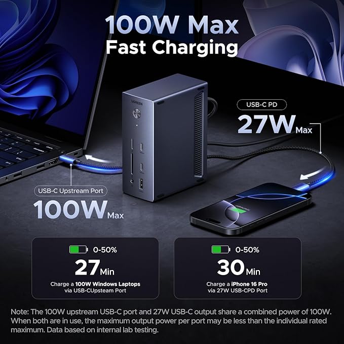 UGREEN 14 in 1 USB C Docking Station 3 Monitors Revodok Pro 314 with 8K DP/4K HDMI 100W PD 10Gbps USB Ports Gigabit Ethernet SD/TF 170MB/s 3.5mm Audio 90cm Cable.140W Power Adapter (HDMI &amp 2