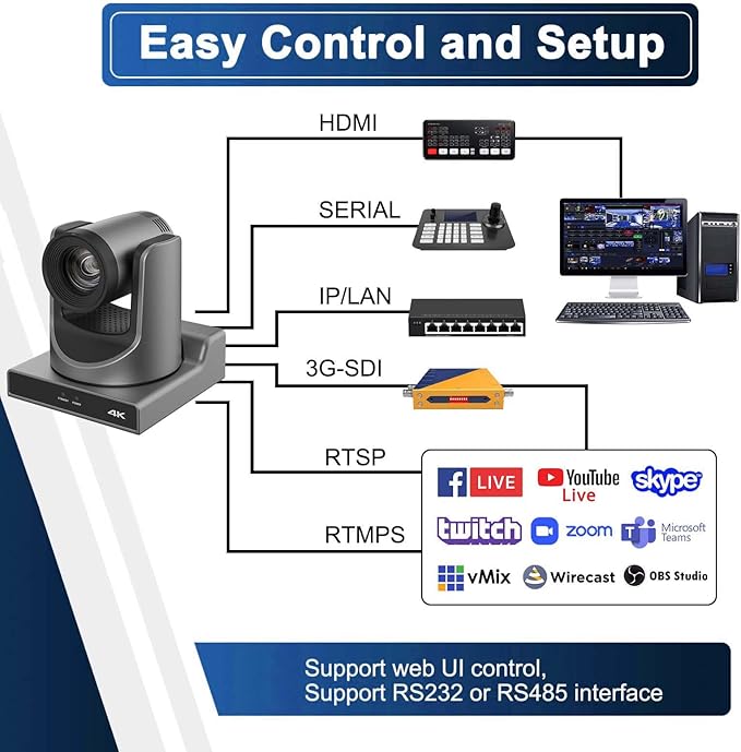 SMTAV 20X Optics Zoom 4KP60UHD NDI PTZ Camera Support AI Auto Tracking and POE with Network IP Live Streaming Simultaneous NDMi 3G-SDI and USB2.0 Video Output for Conferences Church Teaching