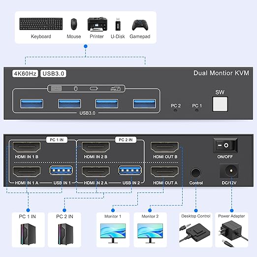 4K HDMI KVM Switch 2 Monitors 2 Computers Dual Monitor Support 4K@60Hz KVM Switcher PC Extended Display for 2 Port Share 4 USB 3.0 HUB Desktop Controller and 2 USB Cables Included