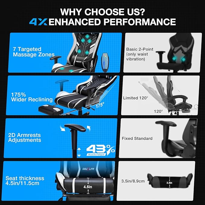 Douxlife 7-Point Massage Gaming Chair with Footrest 400lbs Heavy Duty Ergonomic Computer Chair 175° Reclining High Back Racing Seat for Adults with Adjustable Armrests &amp Lumbar Support White