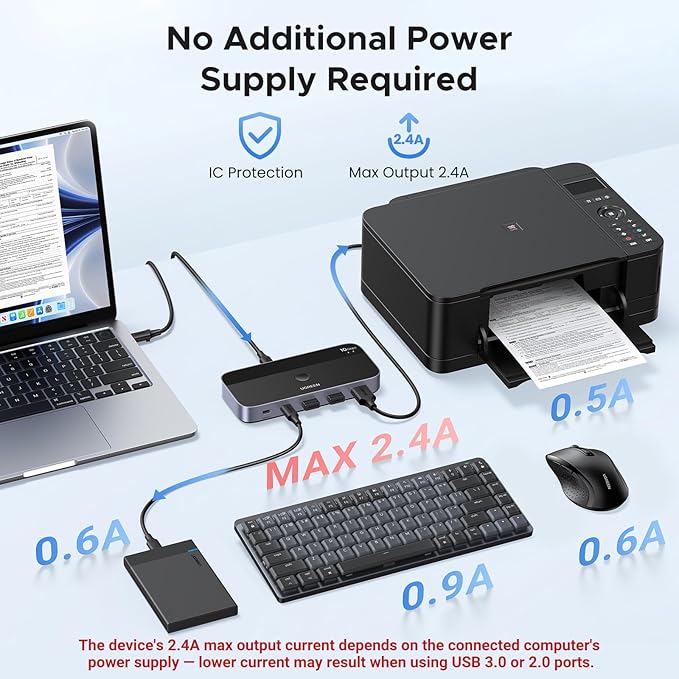 UGREEN USBC Switch 2 Computers Share 4 USB 3.2 Ports 10Gbps Switcher Selector for PC Laptop Keyboard Mouse Sharing Switch Adapter with 2 USB-C to C Data Cables and Remote