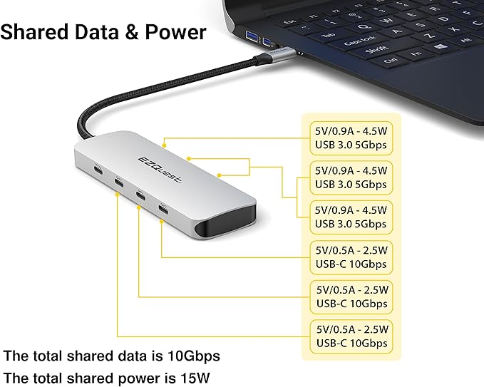 EZQuest USB C Hub Docking Station 7 in 1 with 3 Gen 2 10Gbs Ports 3 USB A 3.0 Ports 1 USB C Power Delivery 3.0 with 5Gbs Data Compatible with MacBook/Dell/HP/Lenovo Laptops
