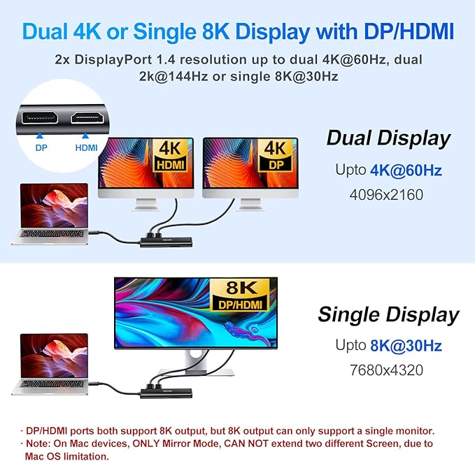 USB C Laptop Docking Station for Dual 4K Monitors or Single 8K Output 8 in 1 USB C Hub with HDMI PD Ethernet SD/TF 2 USB Port 100W PD USB Dock Multiport Adapter for MacBook/Dell/HP/Lenovo Laptop
